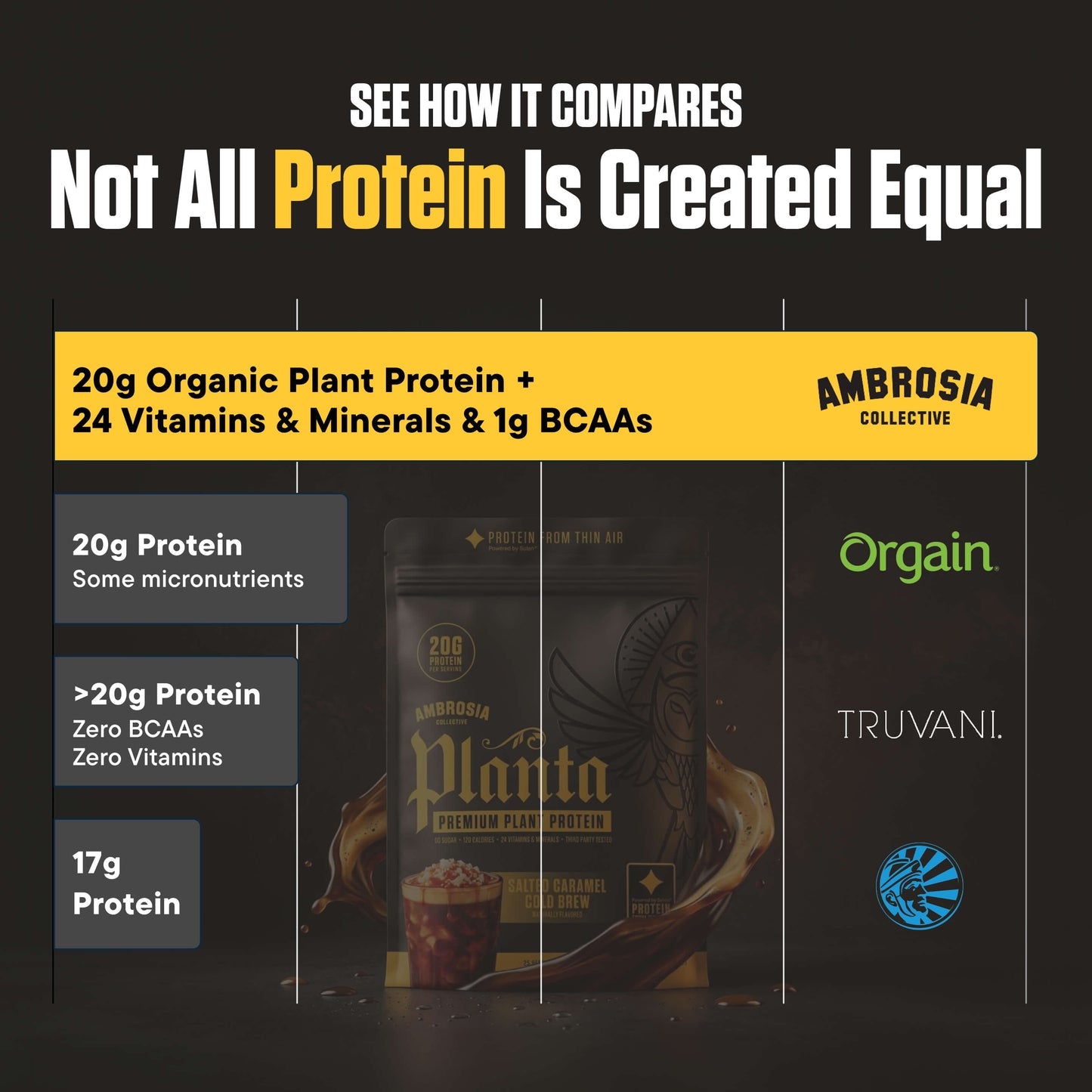 Planta Premium Plant Protein 25 Servings